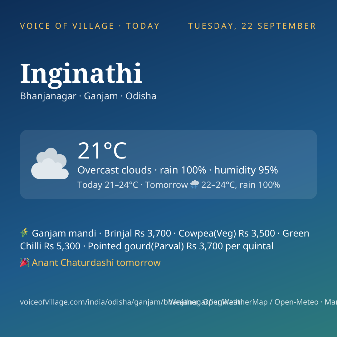Inginathi today