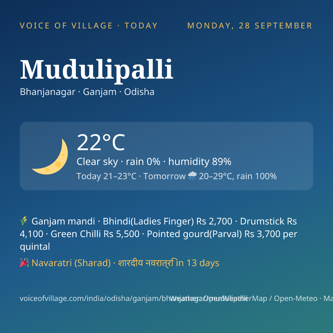 Mudulipalli today
