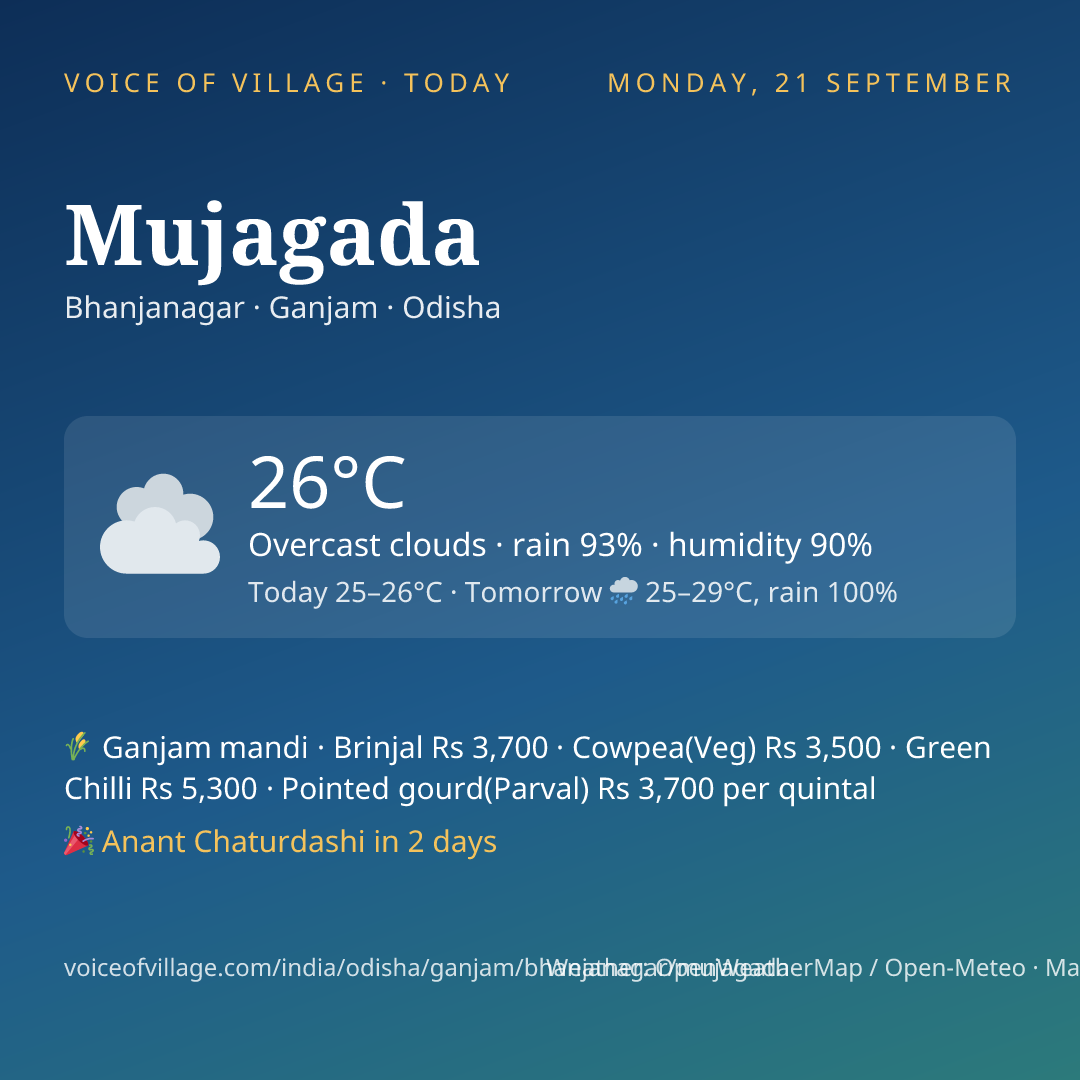 Mujagada today