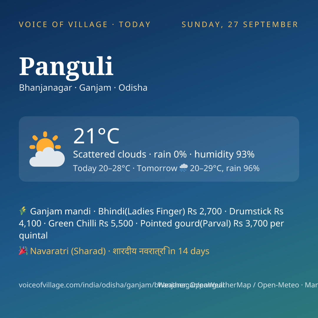 Panguli today