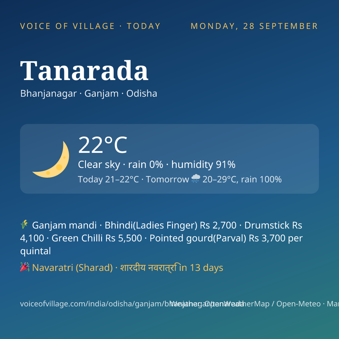 Tanarada today