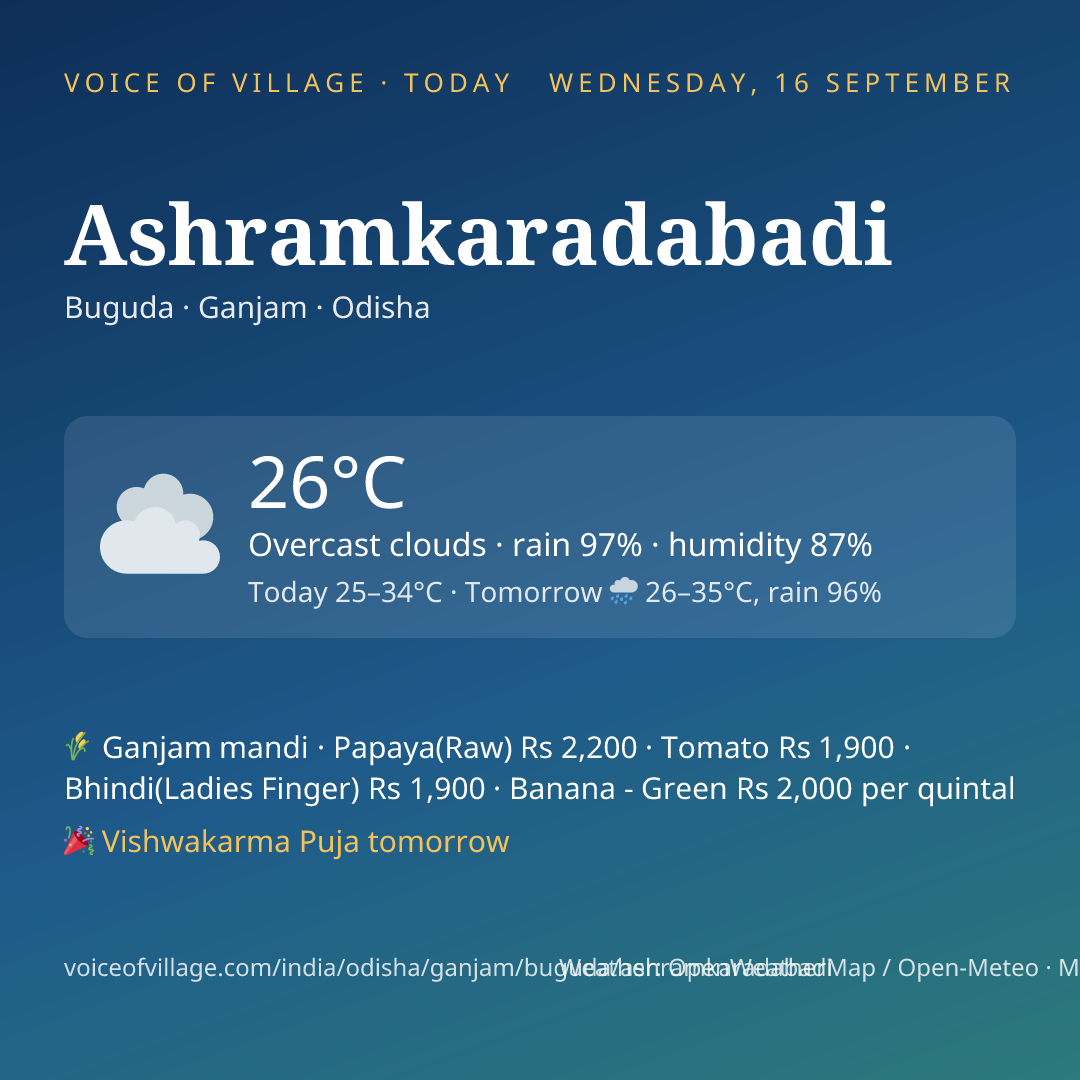 Ashramkaradabadi today