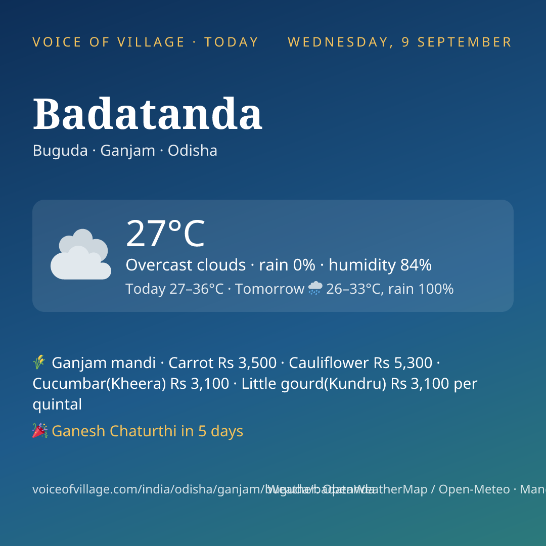 Badatanda today