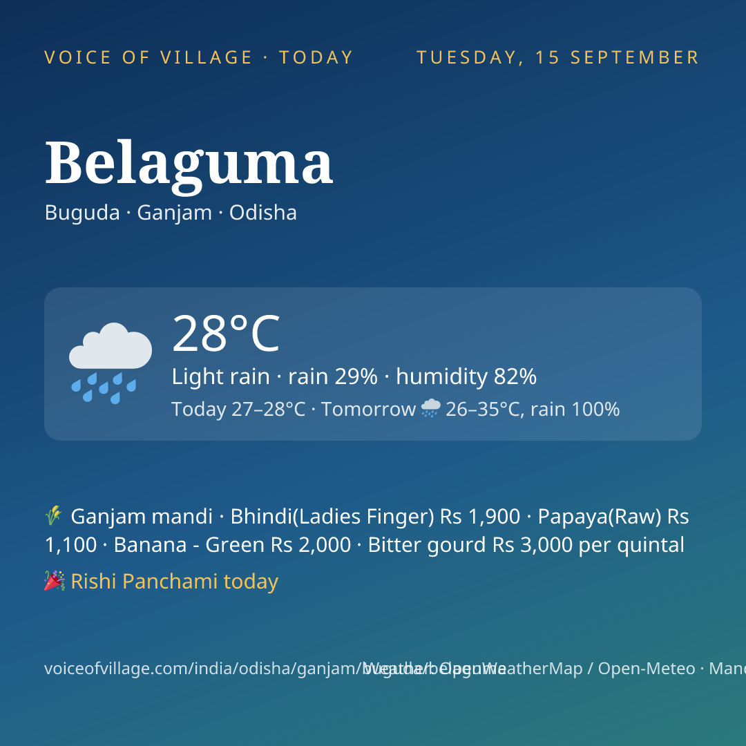 Belaguma today