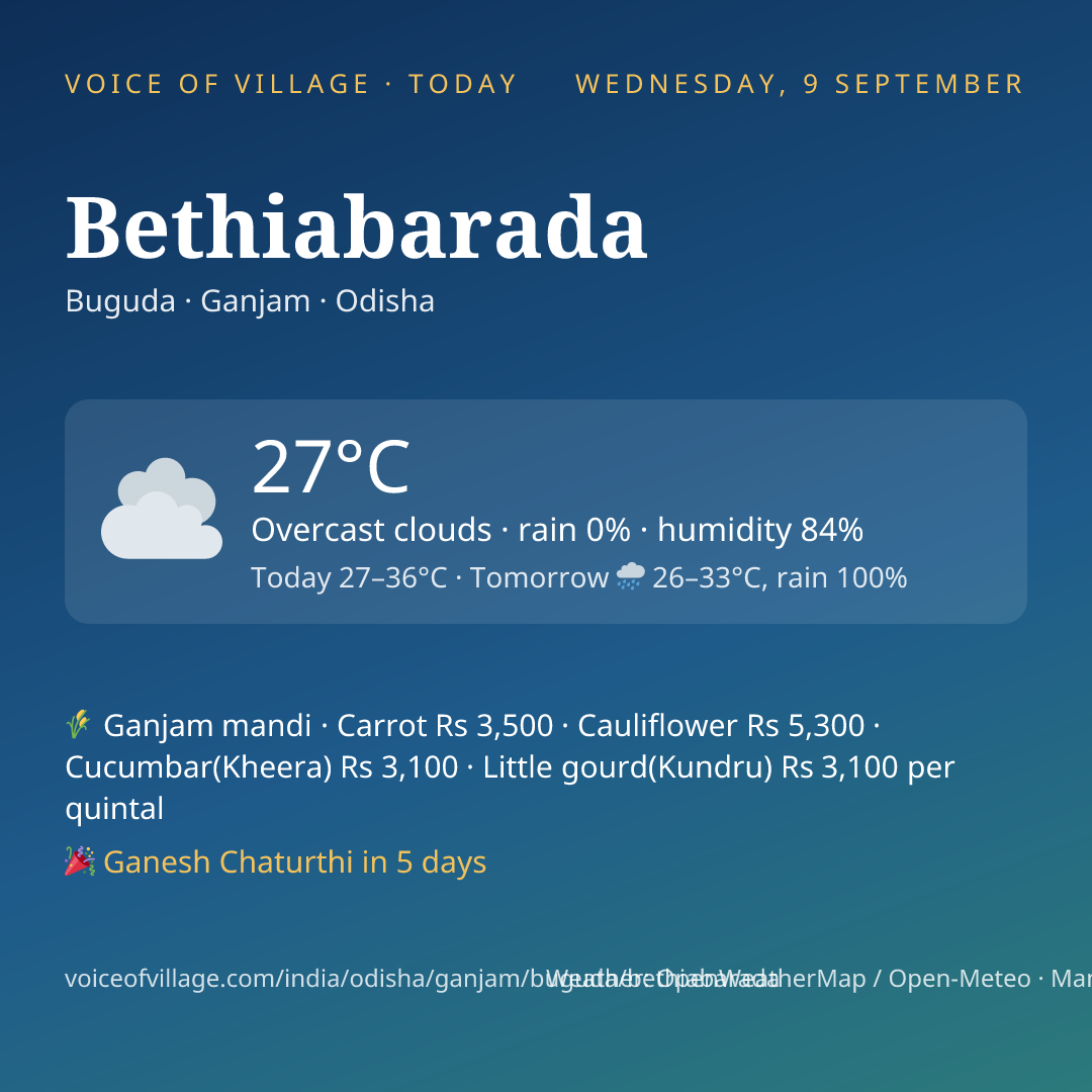 Bethiabarada today
