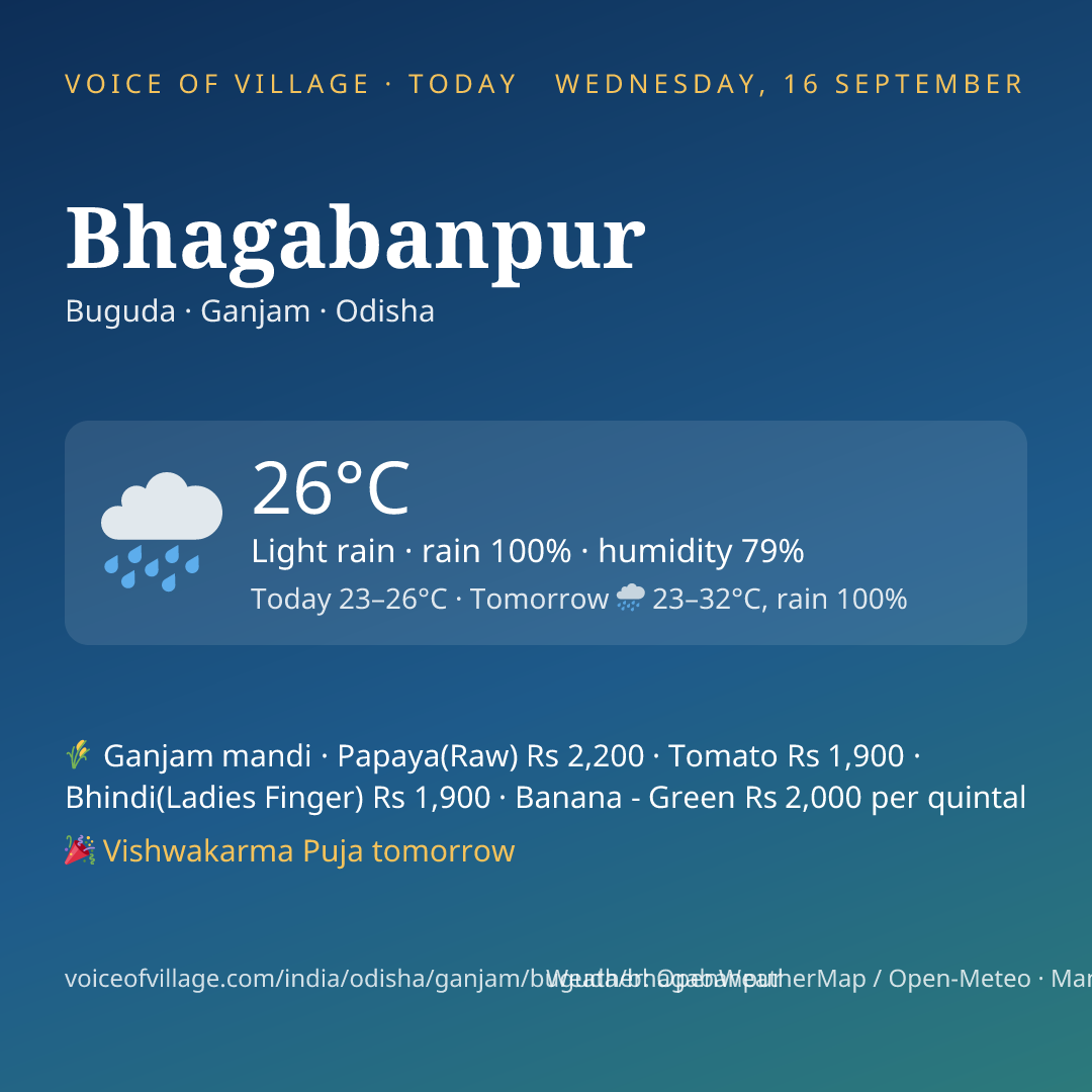 Bhagabanpur today