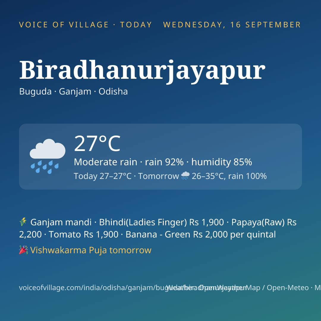 Biradhanurjayapur today