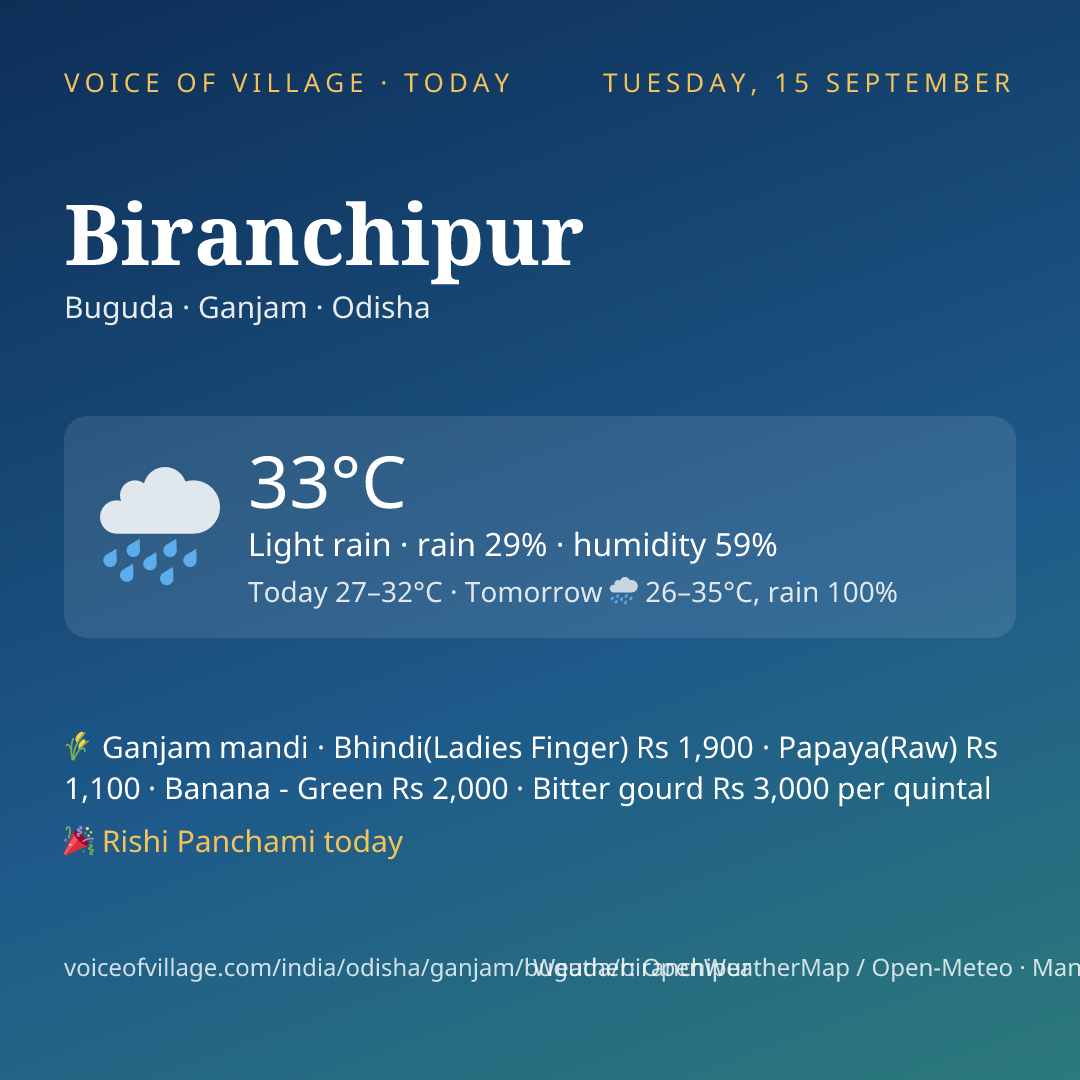 Biranchipur today