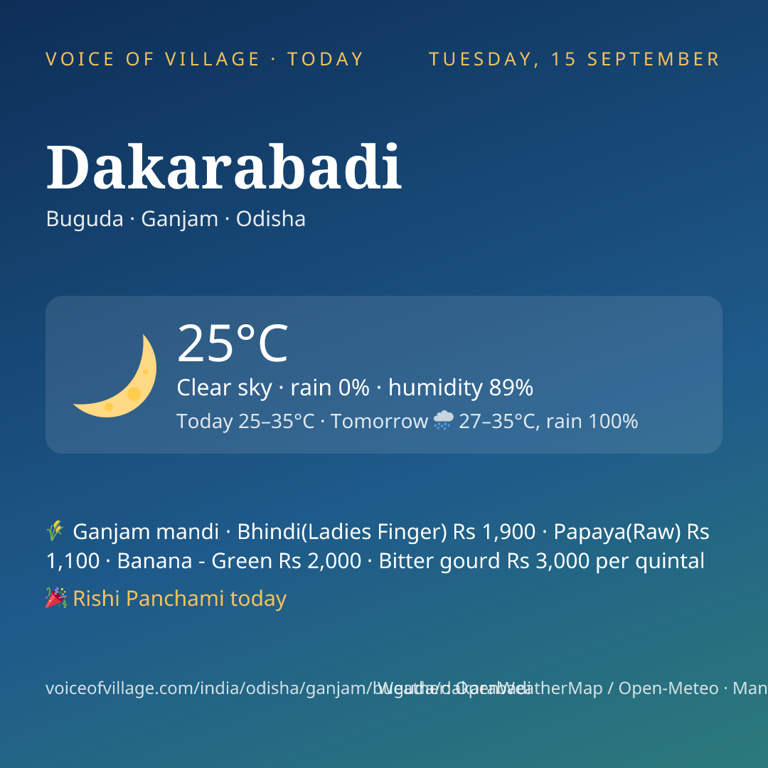 Dakarabadi today