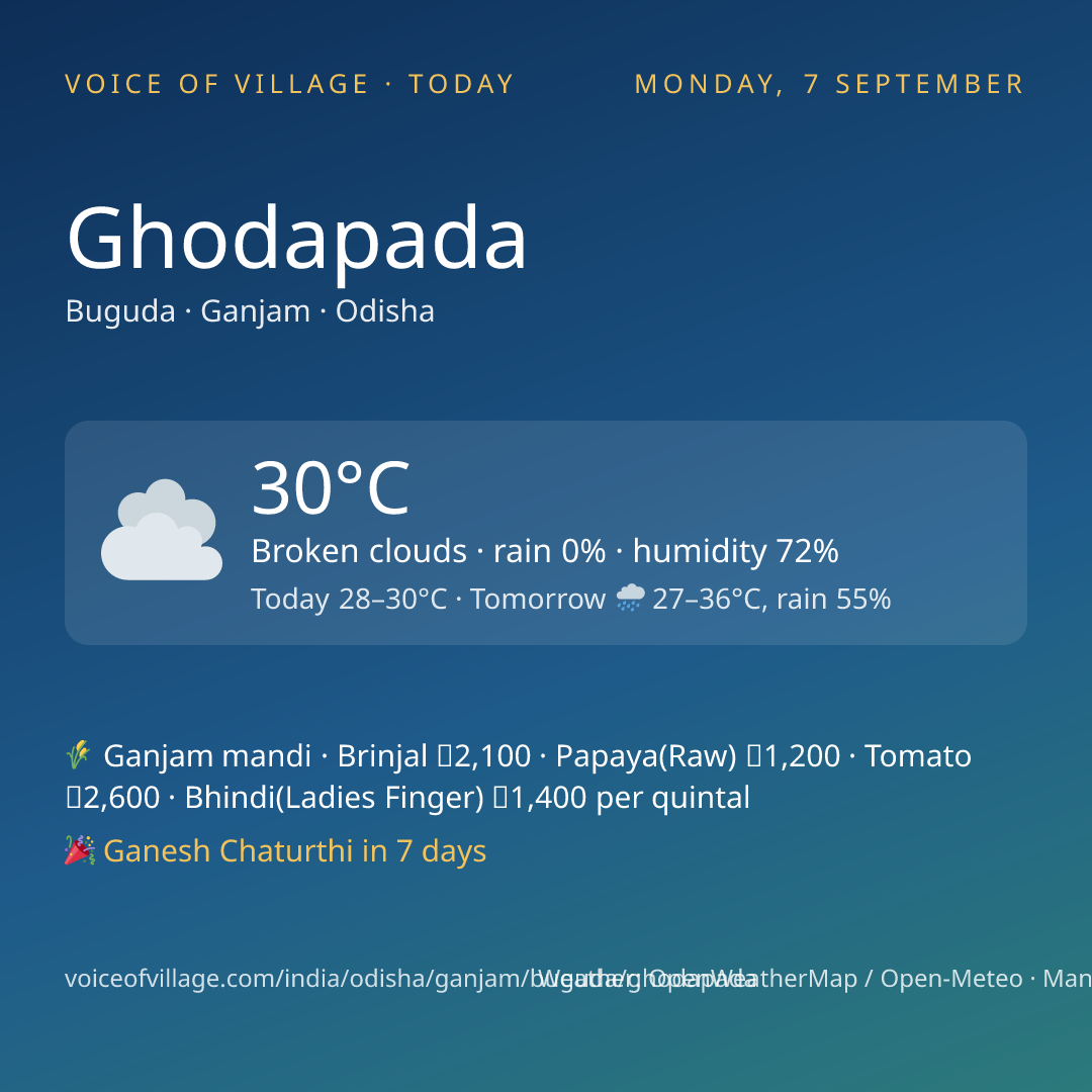 Ghodapada today