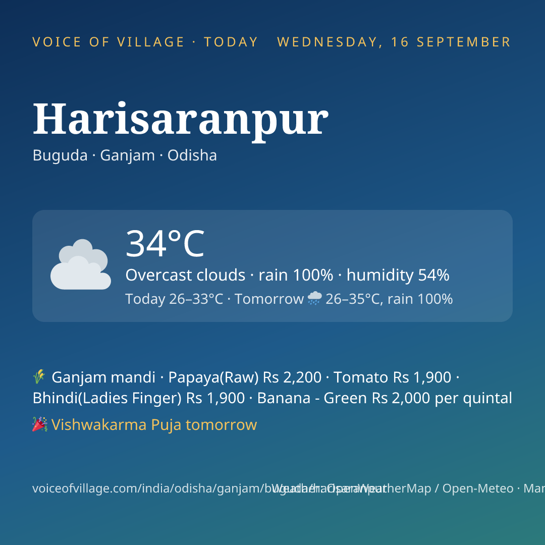 Harisaranpur today