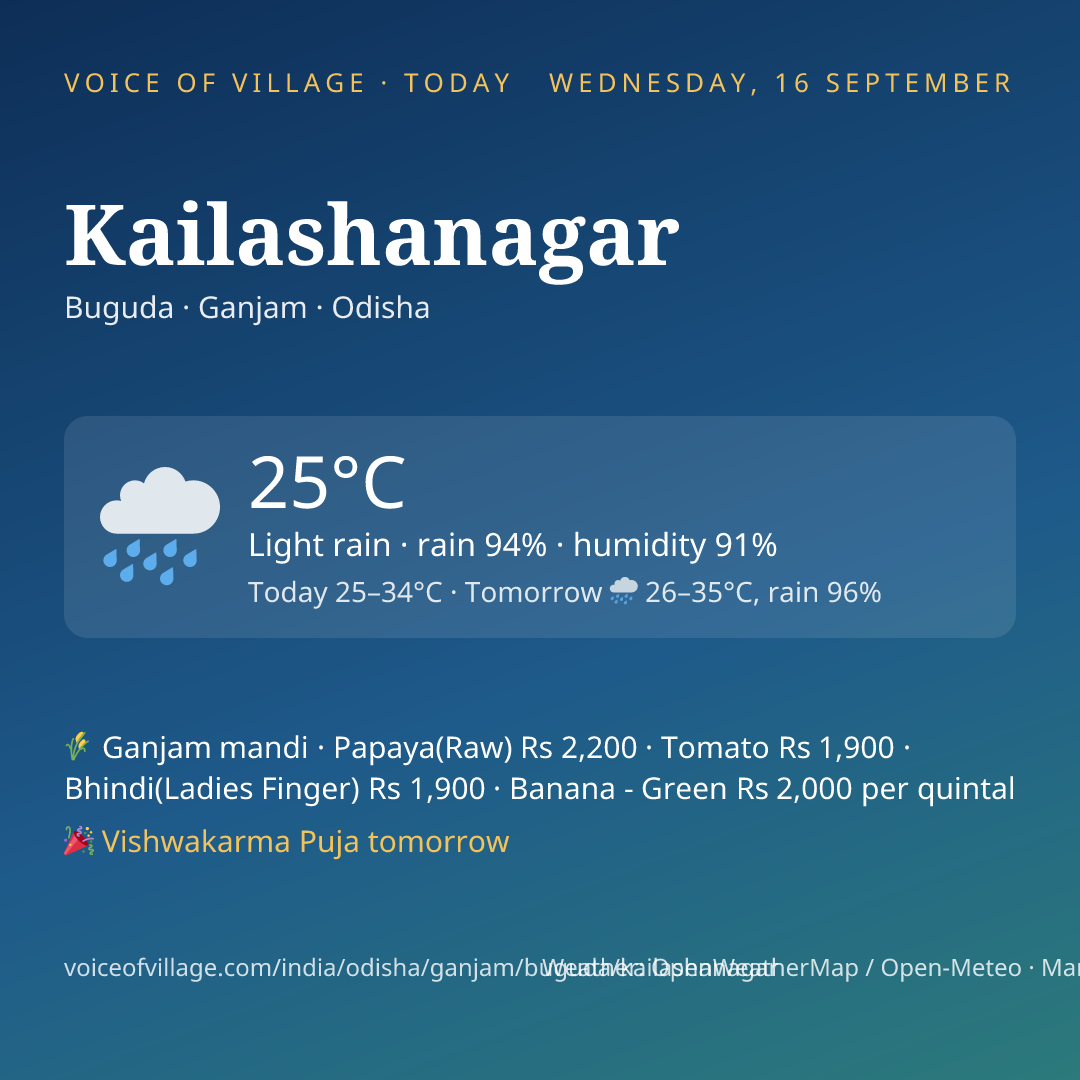 Kailashanagar today