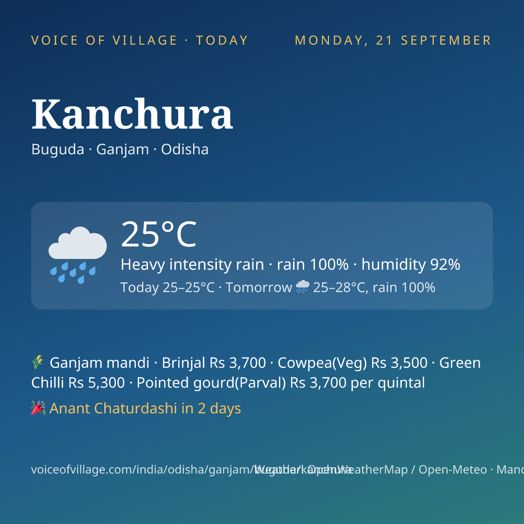 Kanchura today