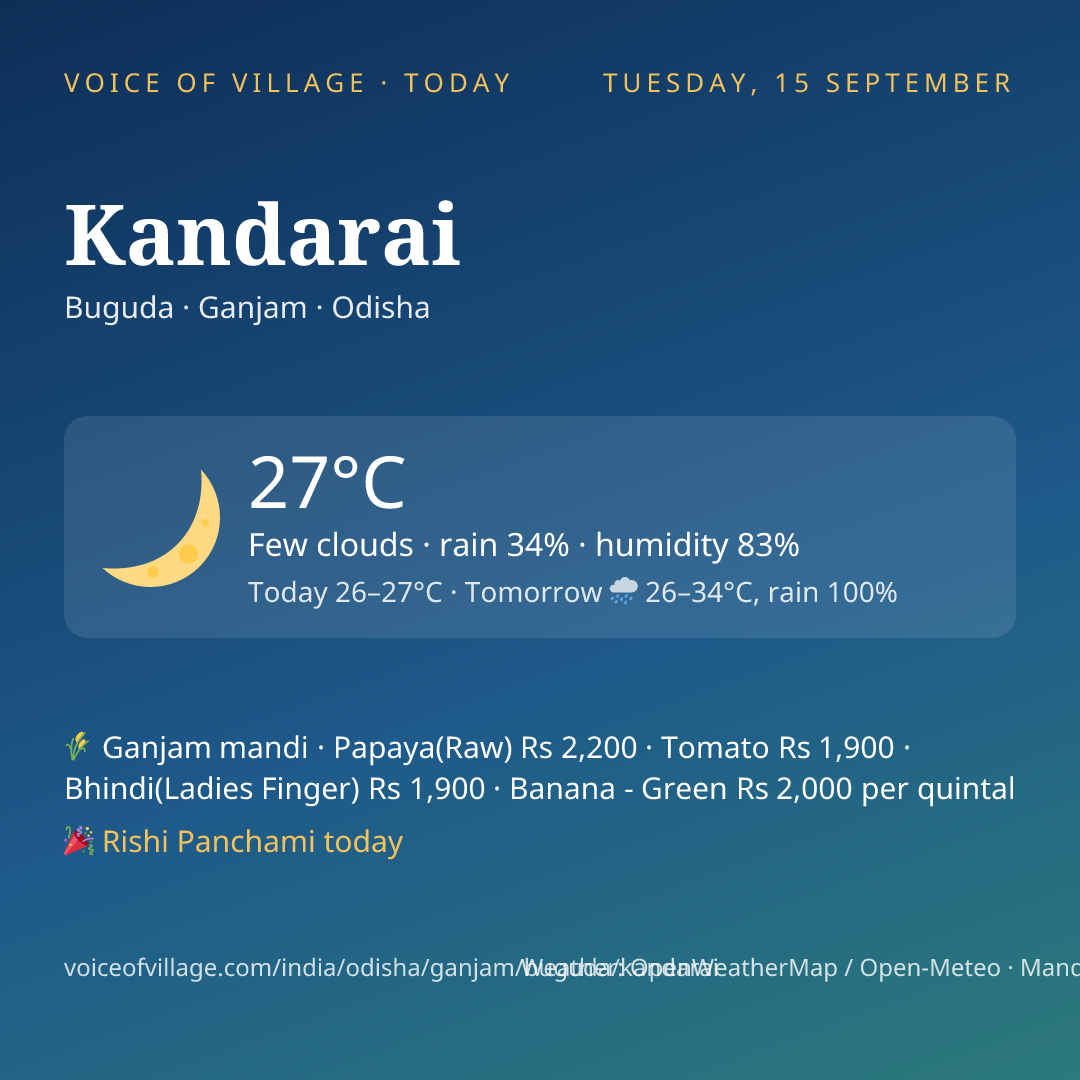 Kandarai today