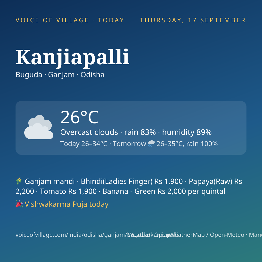 Kanjiapalli today