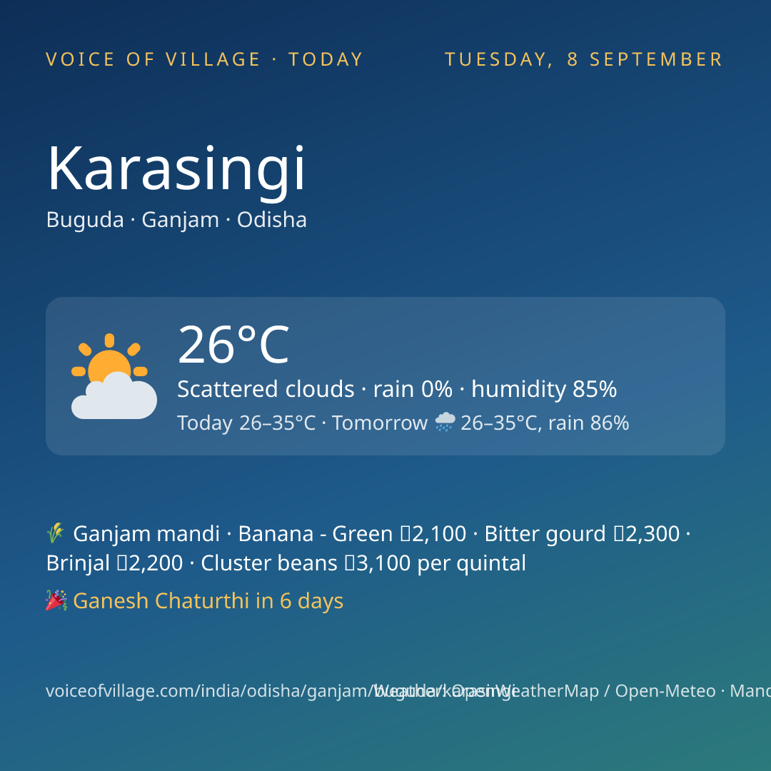 Karasingi today