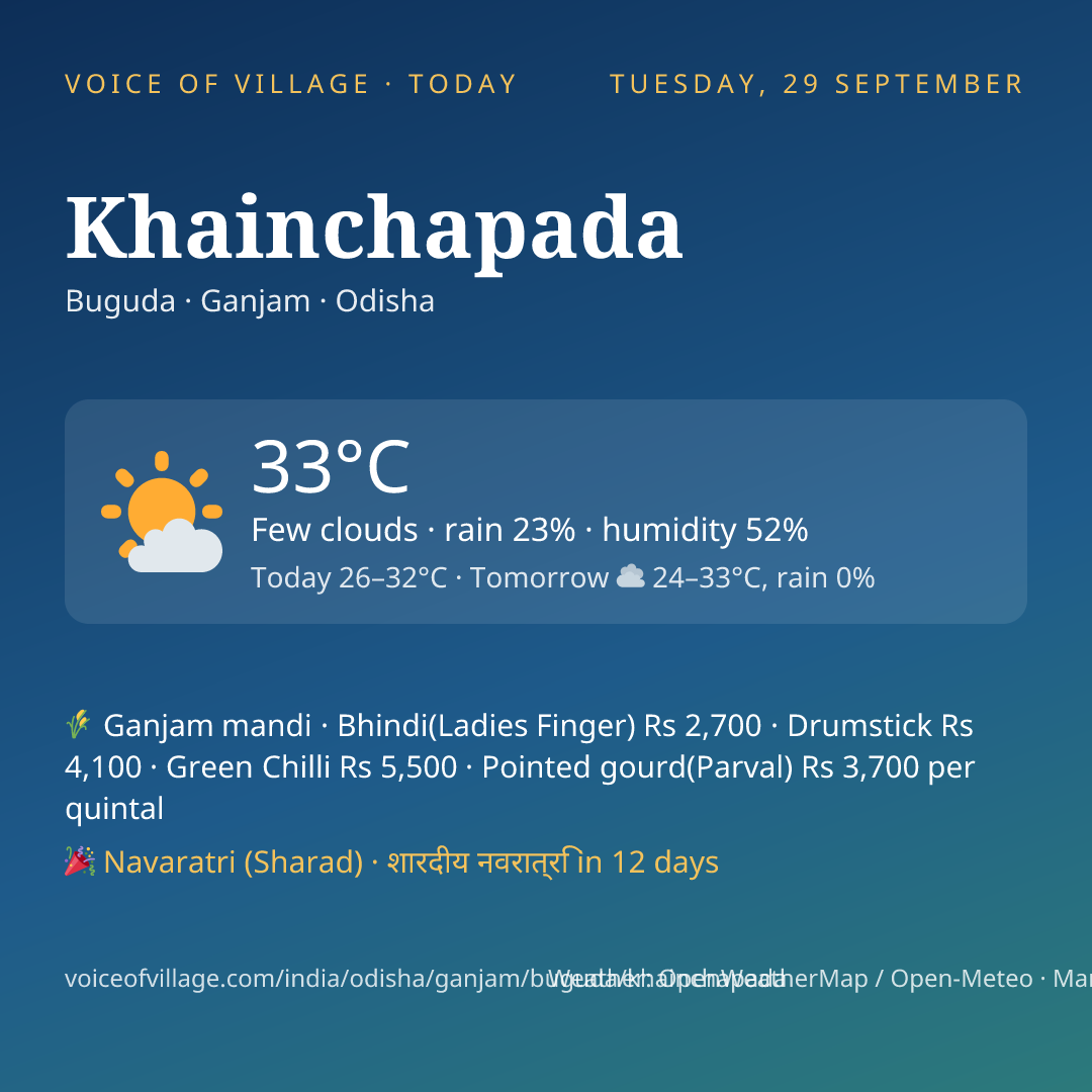 Khainchapada today