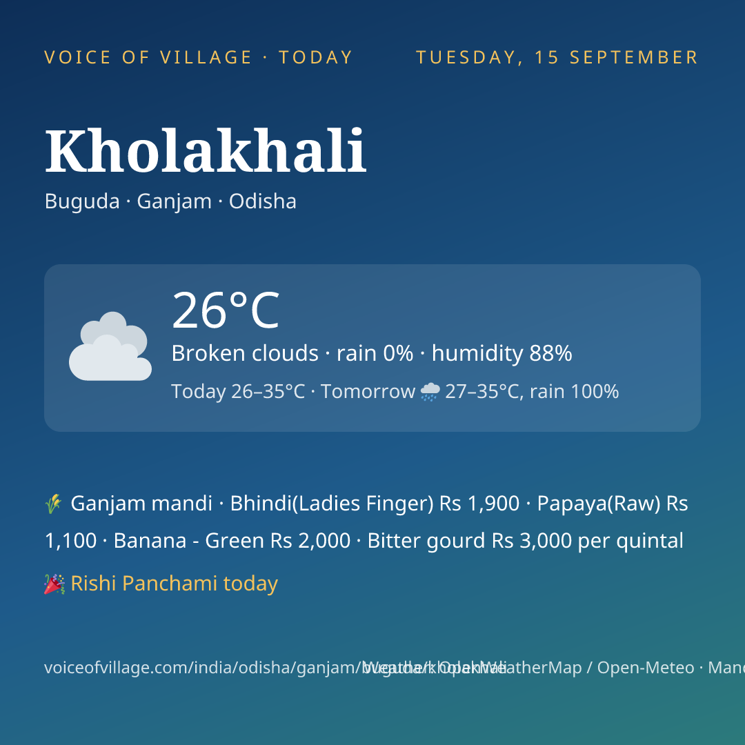 Kholakhali today