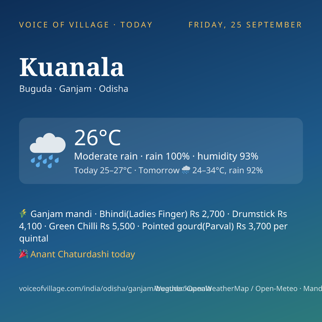 Kuanala today
