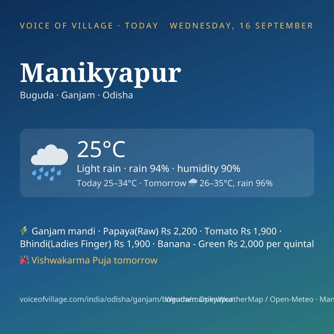 Manikyapur today