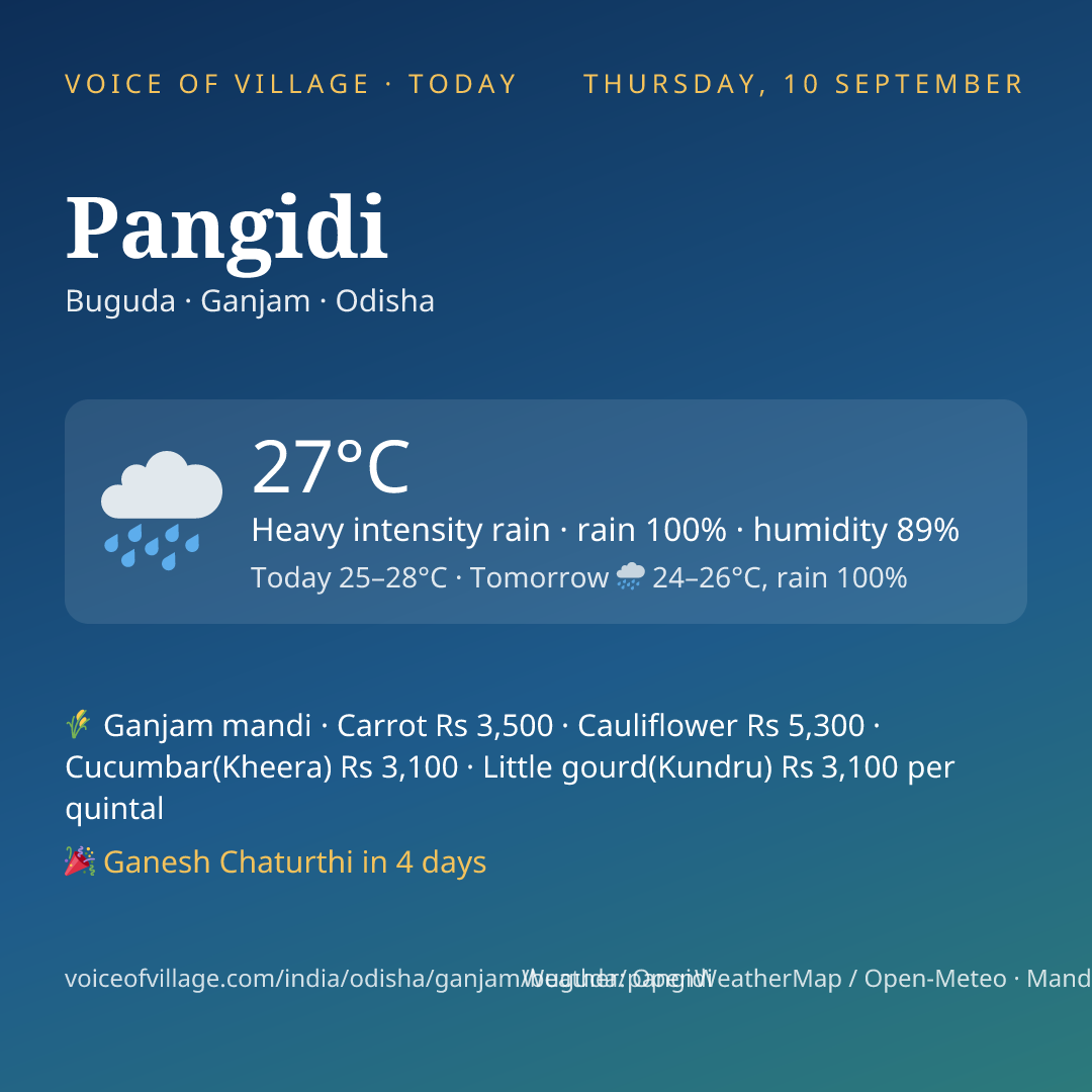 Pangidi today