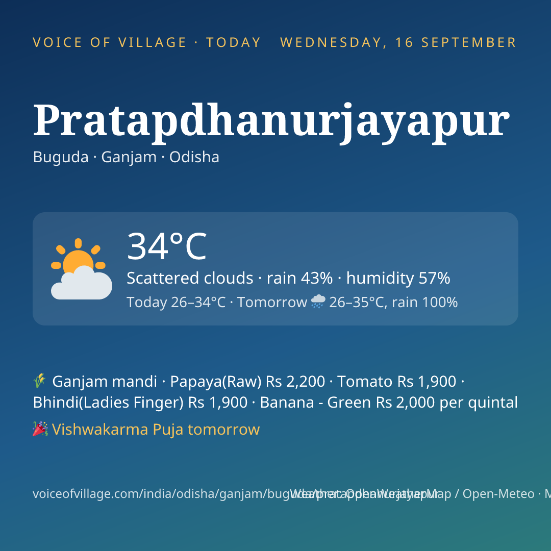 Pratapdhanurjayapur today