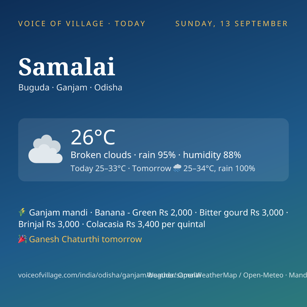 Samalai today