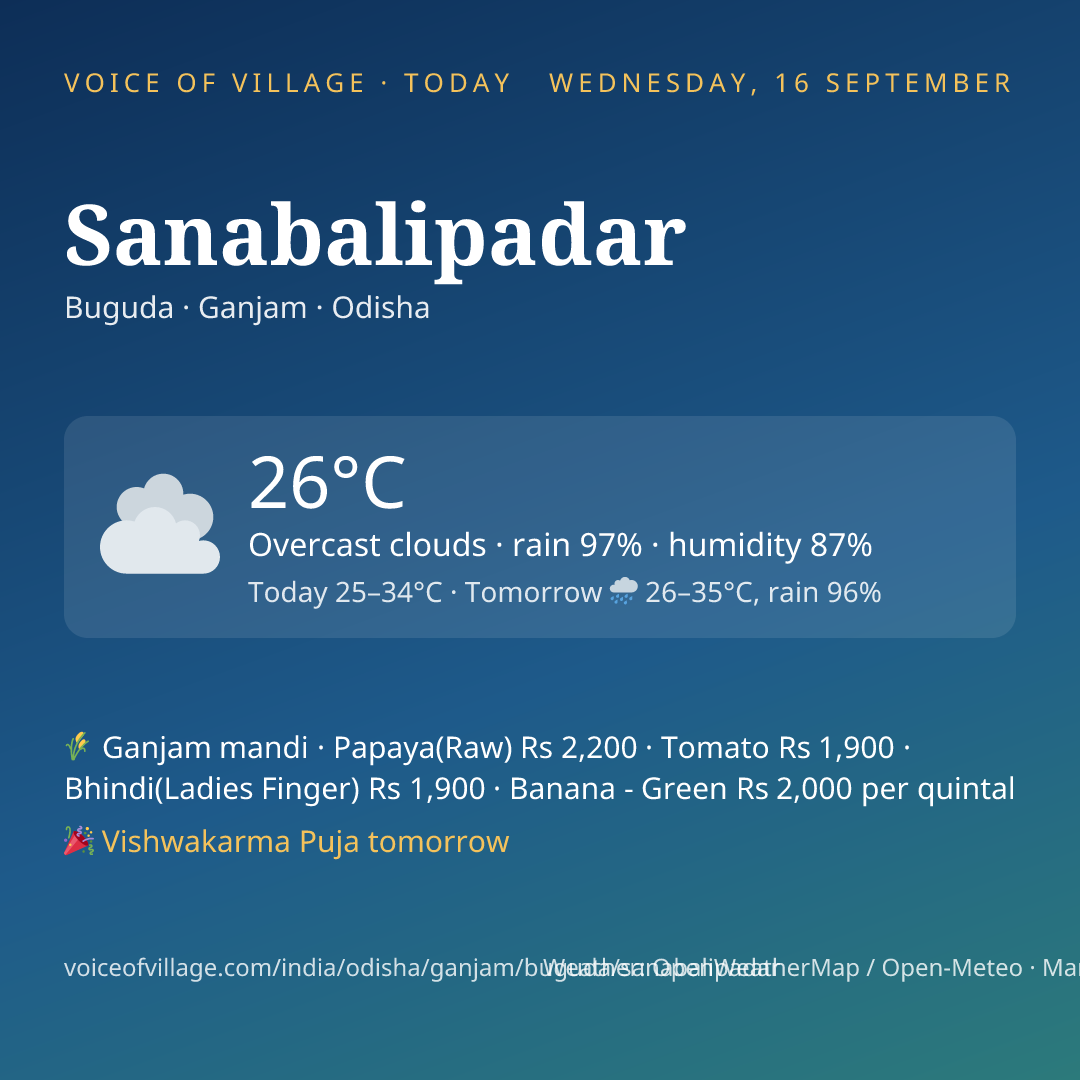 Sanabalipadar today