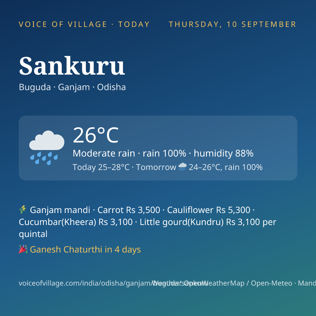 Sankuru today