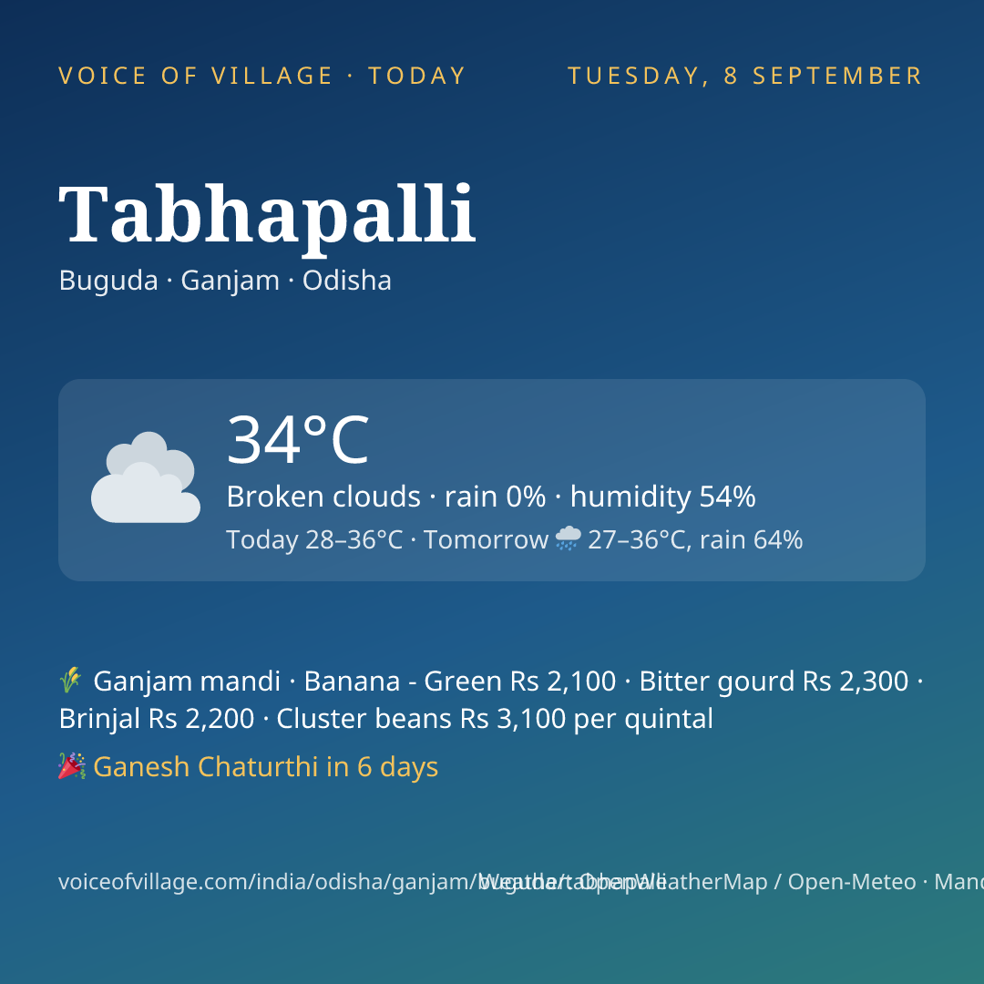 Tabhapalli today