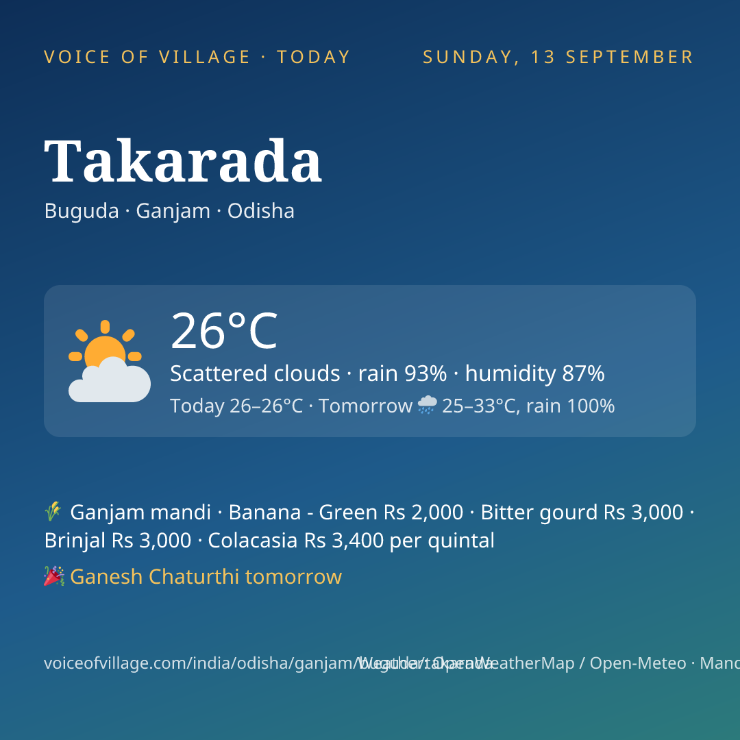 Takarada today