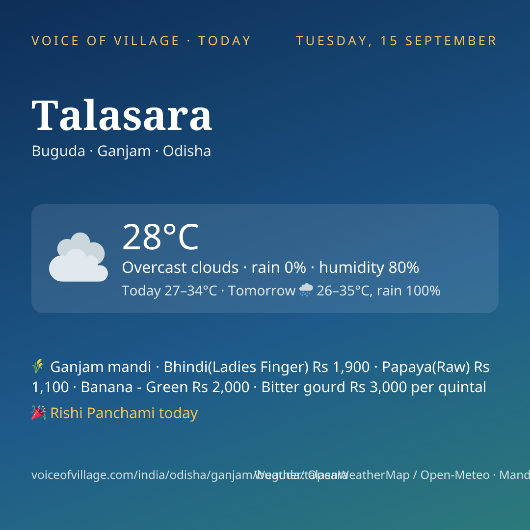 Talasara today
