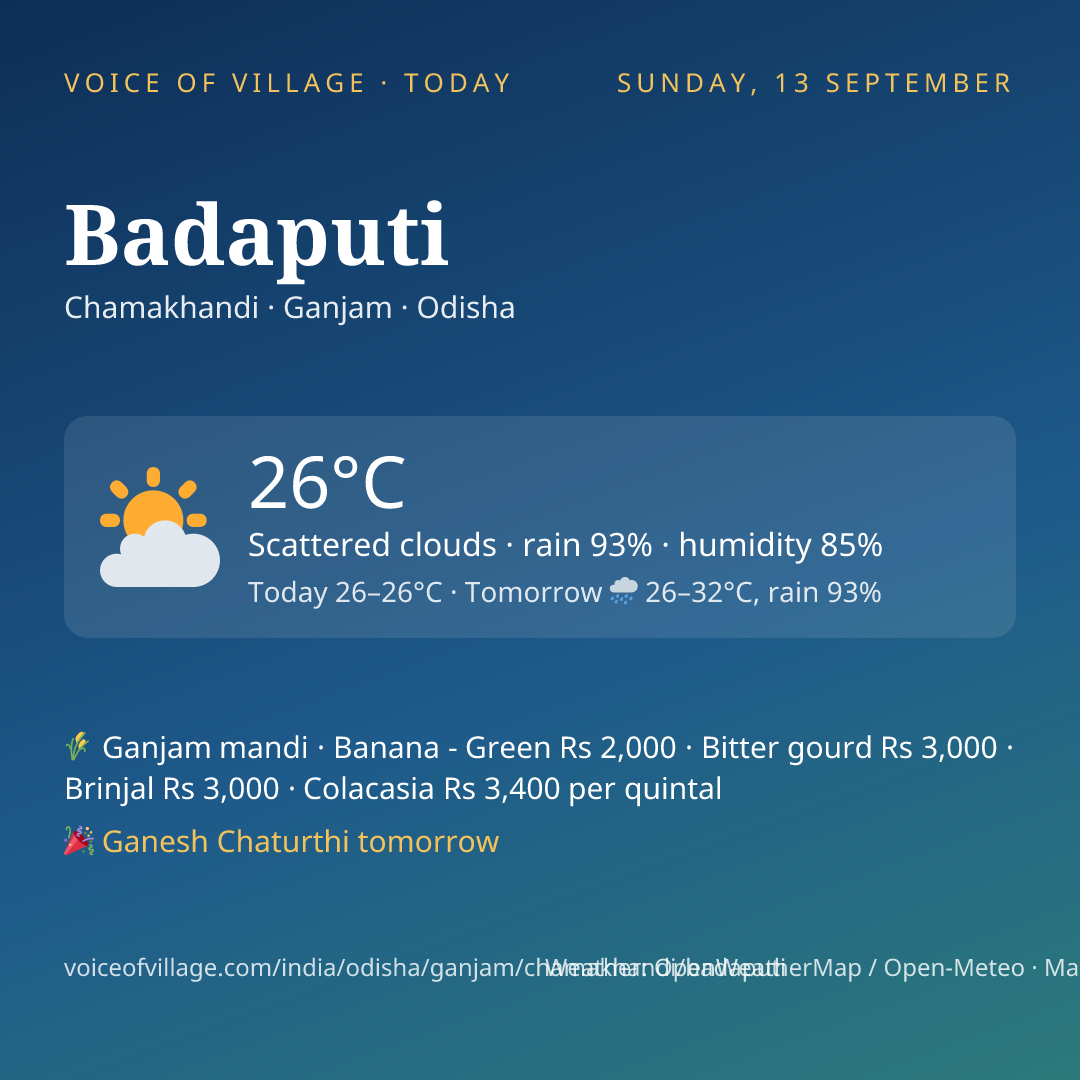 Badaputi today