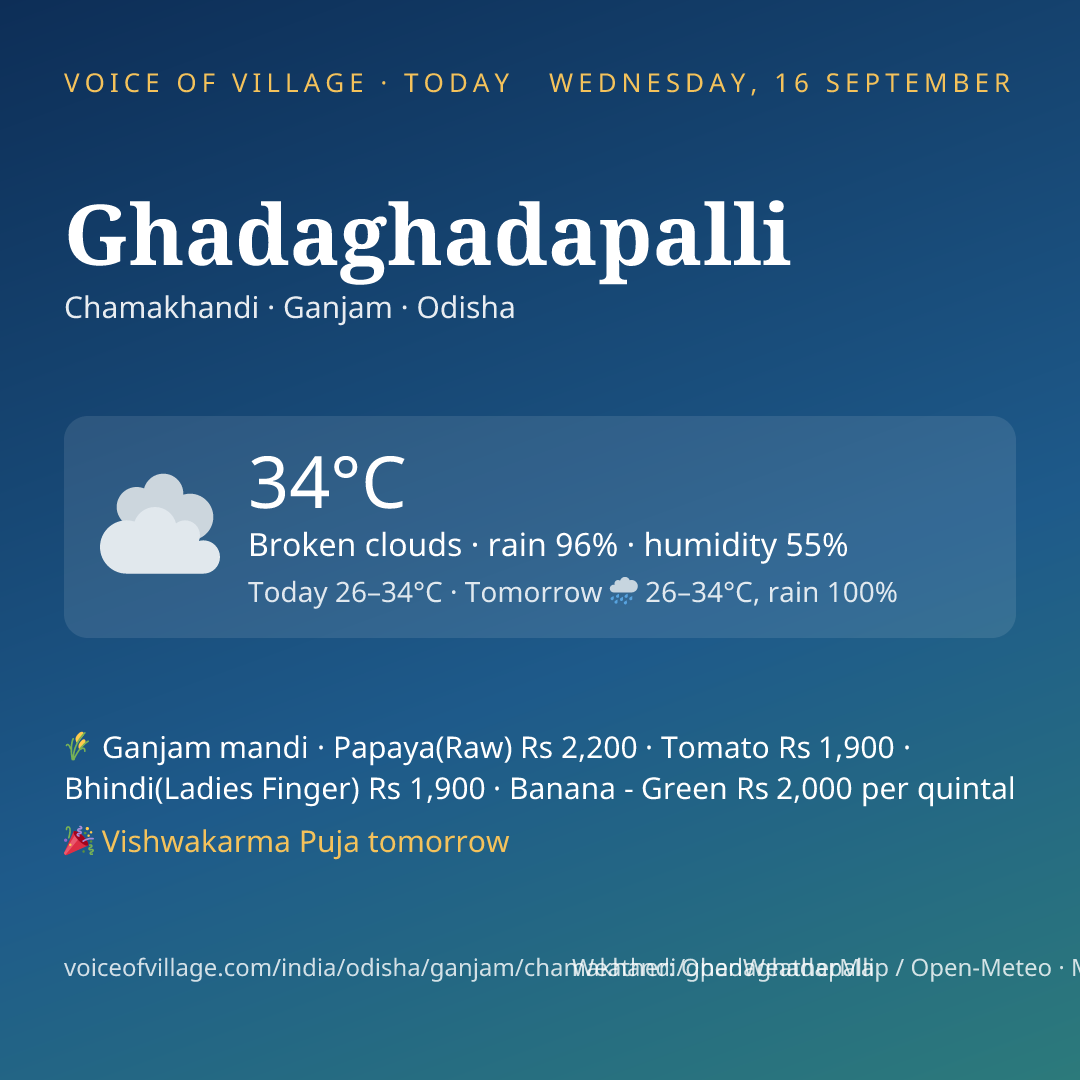 Ghadaghadapalli today