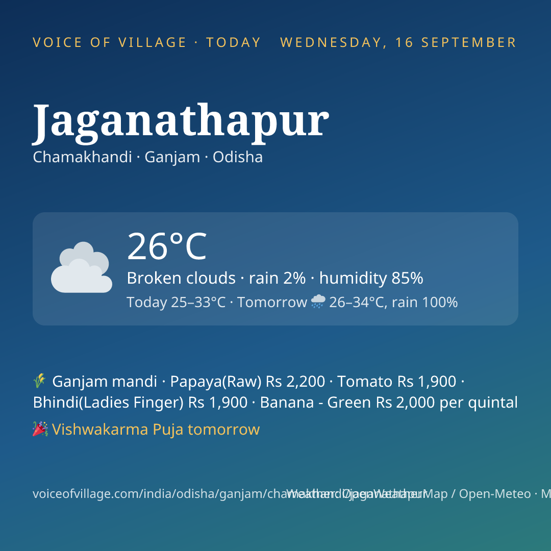 Jaganathapur today
