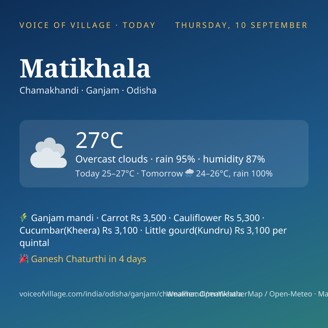 Matikhala today