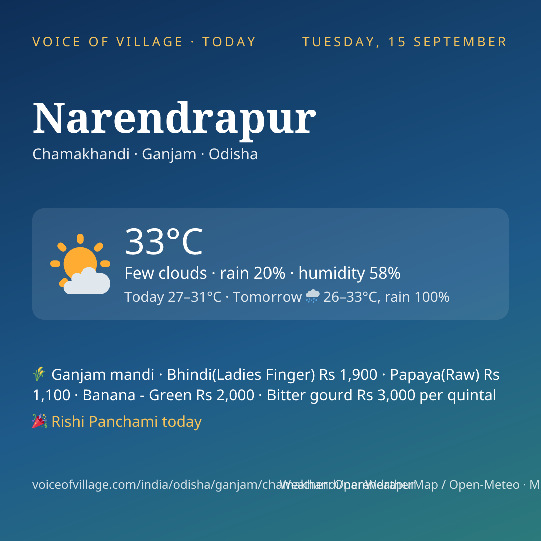 Narendrapur today