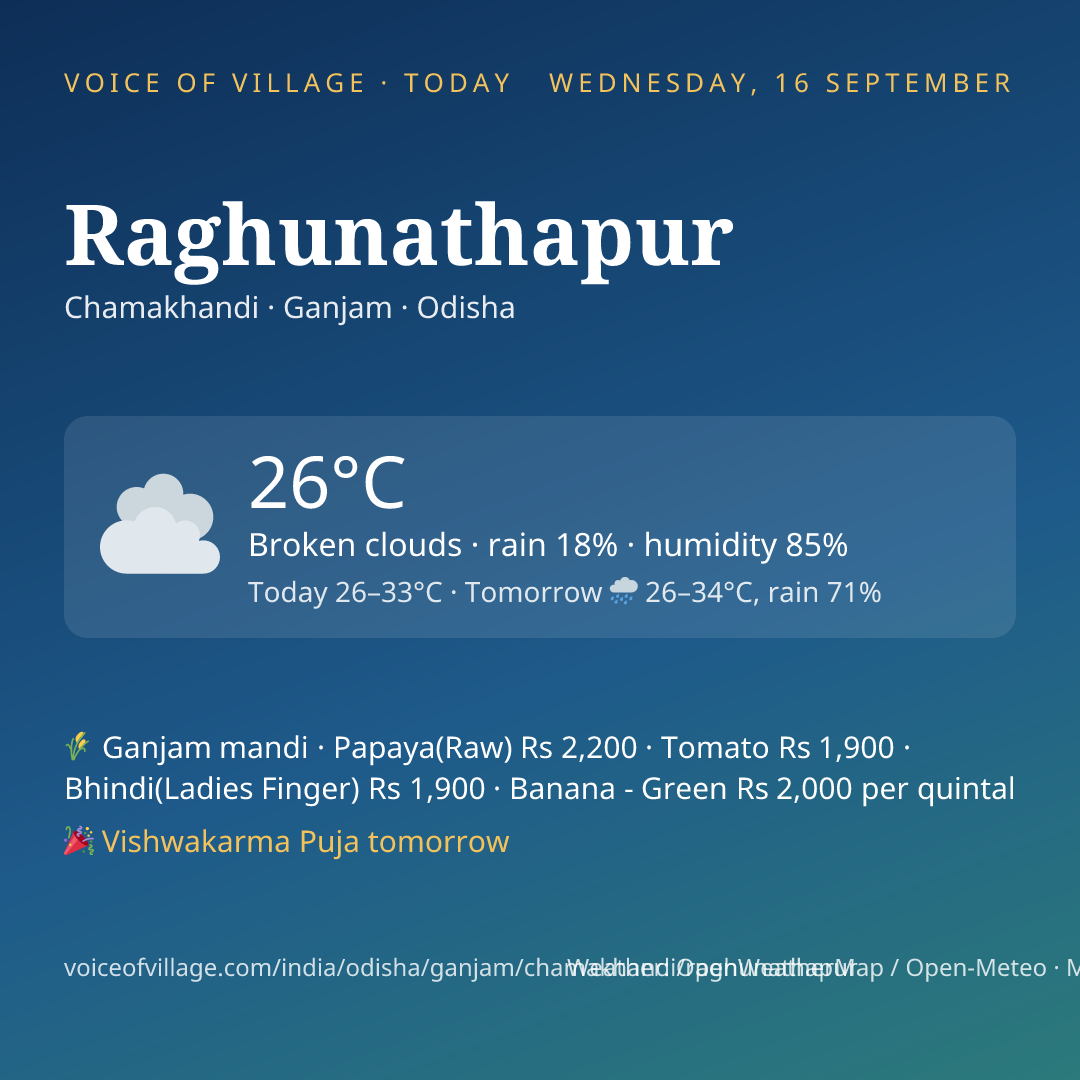 Raghunathapur today