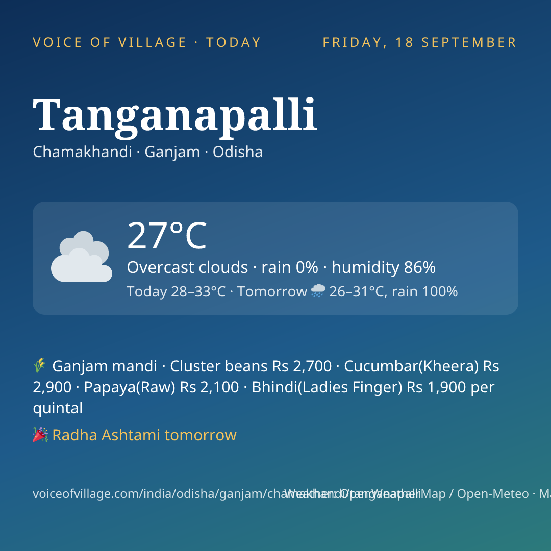 Tanganapalli today