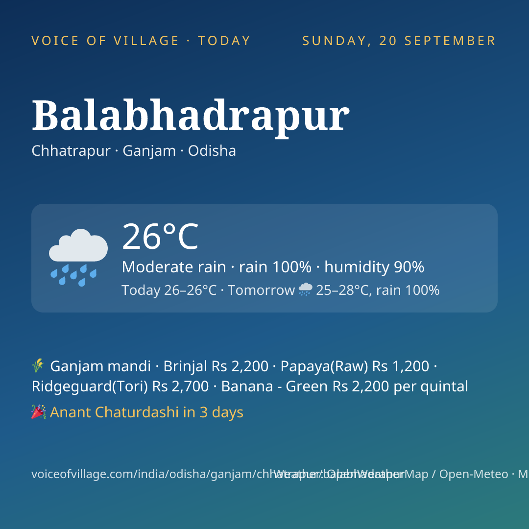 Balabhadrapur today