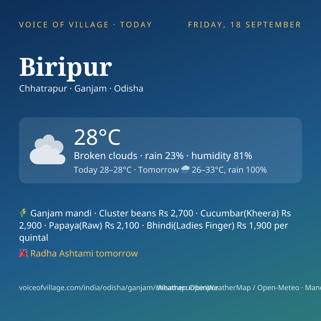 Biripur today