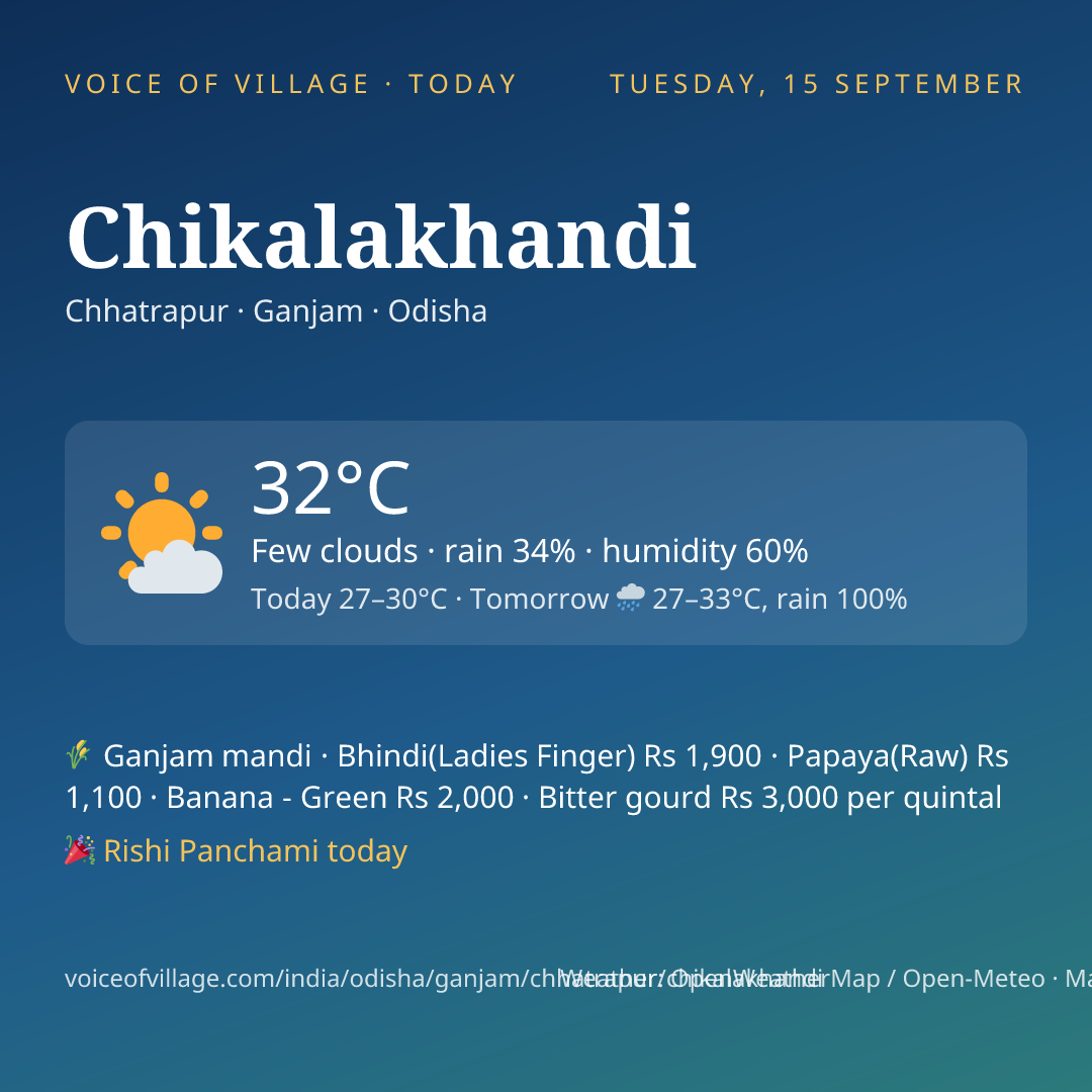 Chikalakhandi today