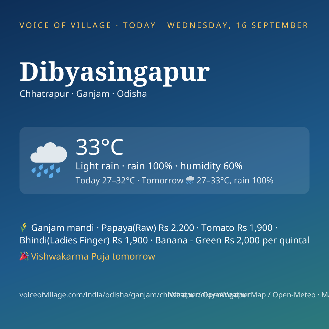 Dibyasingapur today