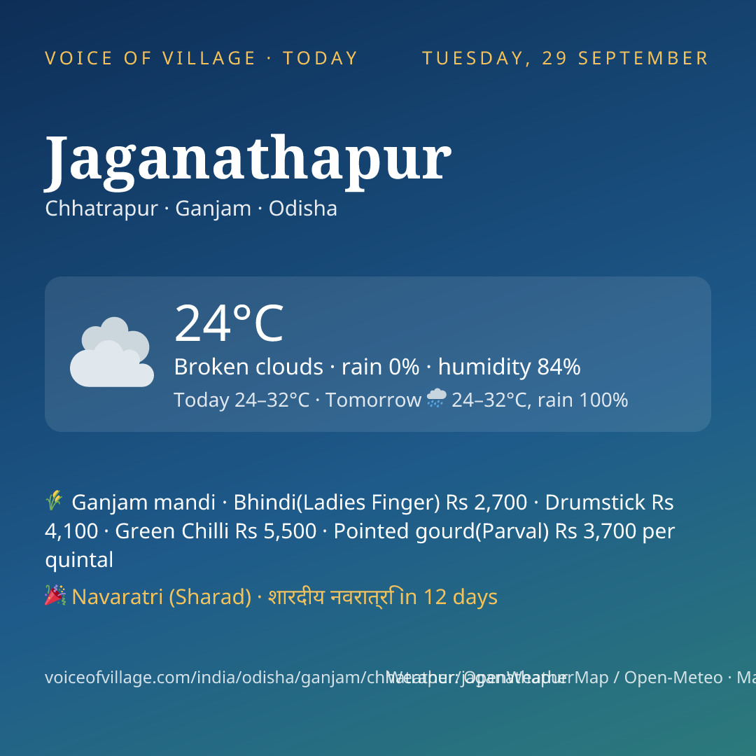 Jaganathapur today