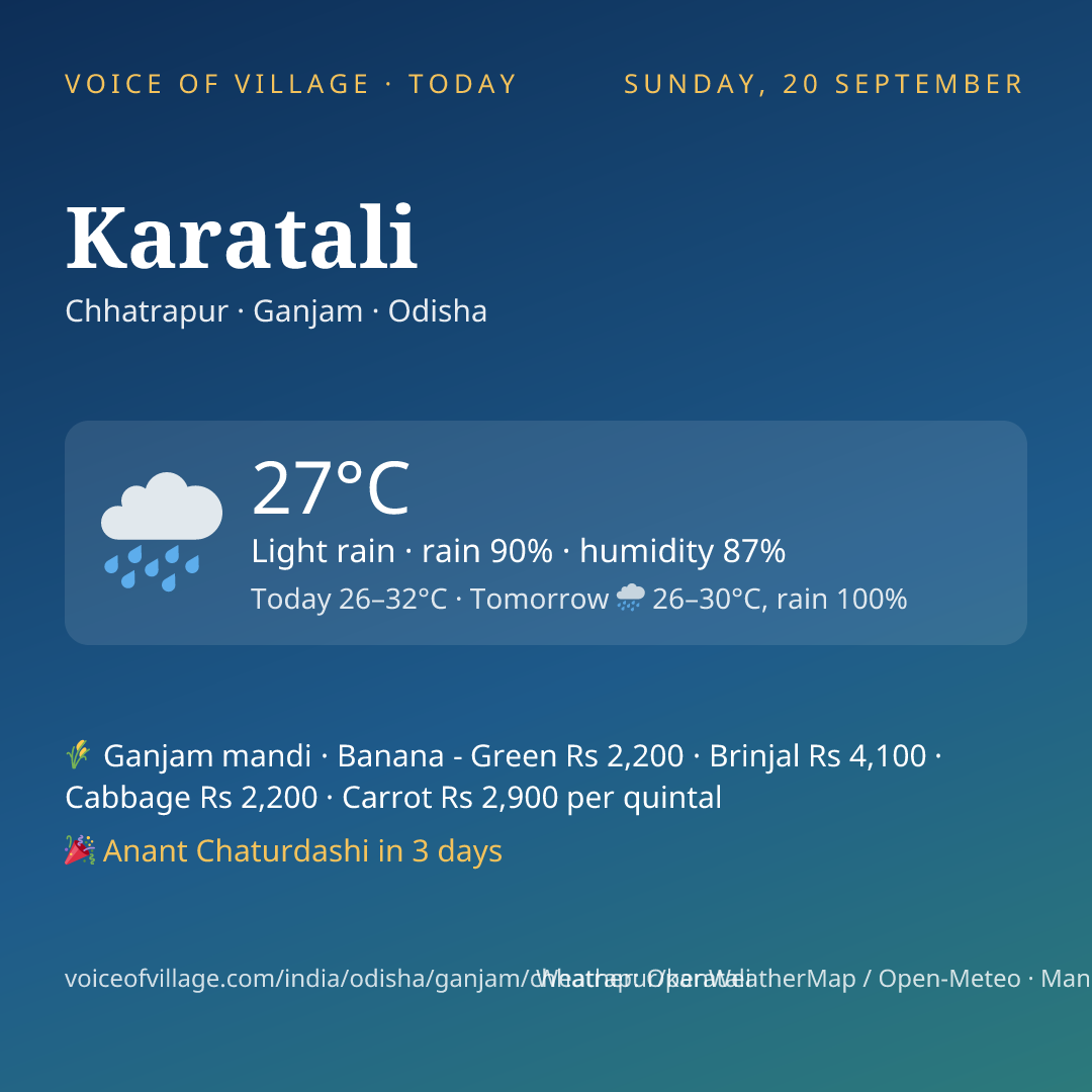 Karatali today