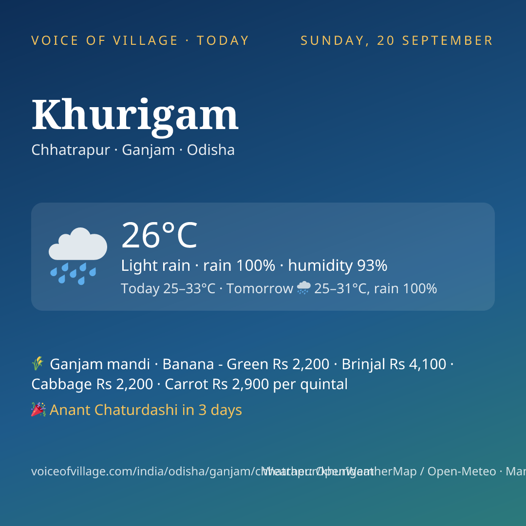 Khurigam today