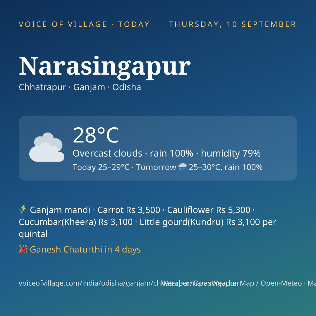 Narasingapur today