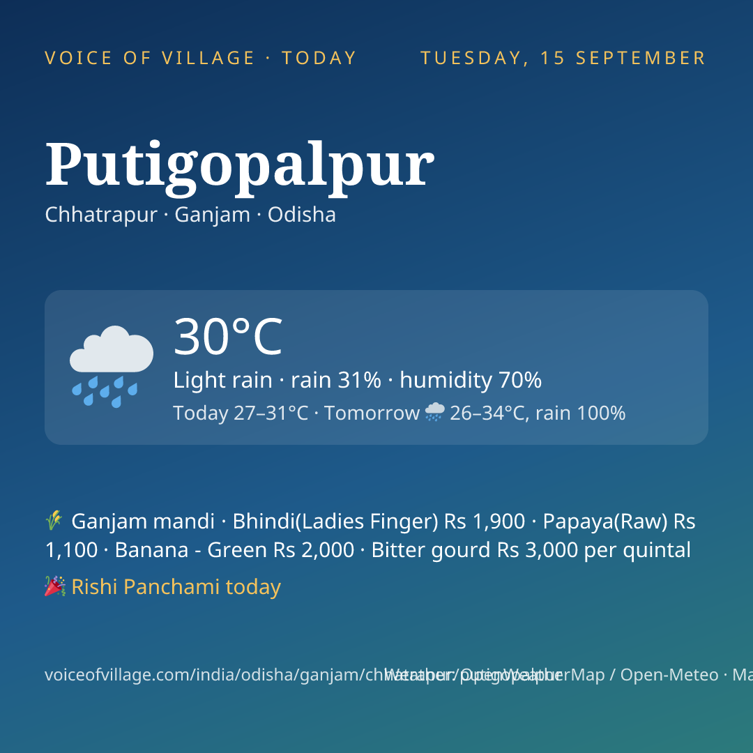 Putigopalpur today