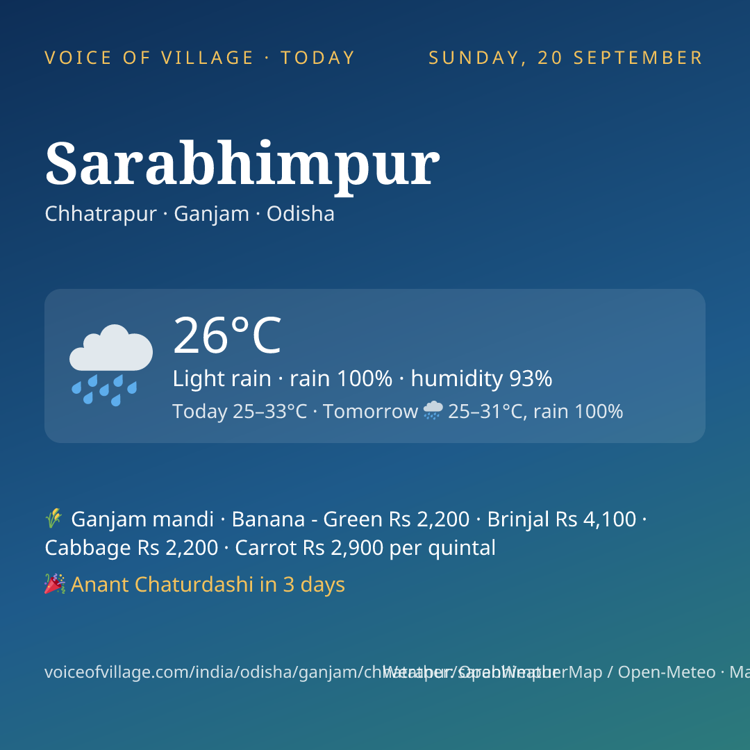 Sarabhimpur today