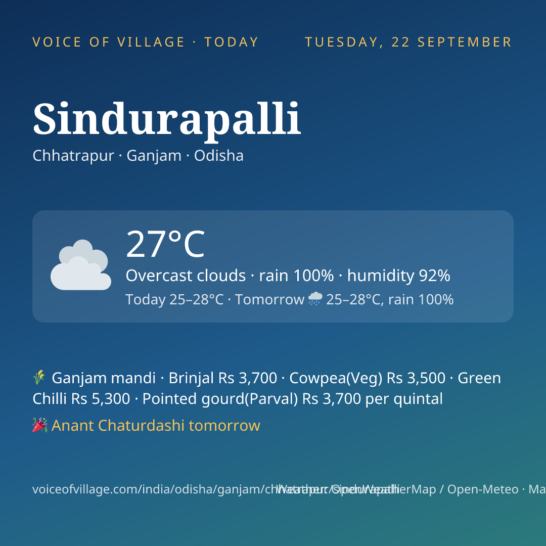 Sindurapalli today